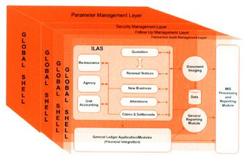 life insurance management system