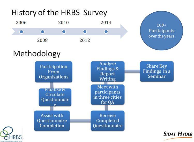 HRBS 2014