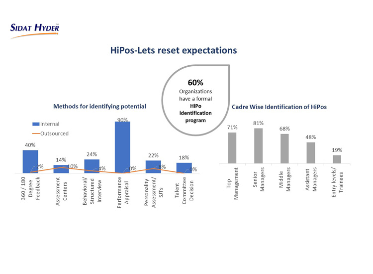 HRBS 2019